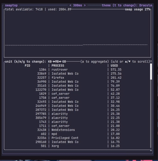 Swaptop, monitor your swap usage in real time